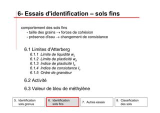 6.1 Limites d'Atterberg
6.1.1 Limite de liquidité wL
6.1.2 Limite de plasticité wp
6.1.3 Indice de plasticité Ip
6.1.4 Indice de consistance Ic
6.1.5 Ordre de grandeur
6.2 Activité
6.3 Valeur de bleu de méthylène
6- Essais d'identification – sols fins
5. Identification
sols grenus
6. Identification
sols fins
7. Autres essais
8. Classification
des sols
comportement des sols fins
- taille des grains → forces de cohésion
- présence d'eau → changement de consistance
 