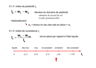 6.1.3 Indice de plasticité Ip
pLp wwI −= étendue du domaine de plasticité
- domaine de travail du sol
- le plus grand possible
Habituellement
wp < teneur en eau des sols en place < wL
p
natL
c
I
ww
I
−
=
6.1.4 Indice de consistance Ic
sol en place par rapport à l'état liquide
Ic0 0,25 0,75 1,00 > 1,00
très consistantconsistantmi-consistantmoutrès mouliquide
0,50
 