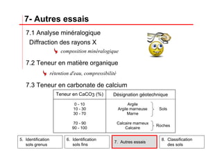 7- Autres essais
5. Identification
sols grenus
6. Identification
sols fins
7. Autres essais
8. Classification
des sols
7.1 Analyse minéralogique
Diffraction des rayons X
composition minéralogique
7.2 Teneur en matière organique
rétention d'eau, compressibilité
7.3 Teneur en carbonate de calcium
Teneur en CaCO3 (%) Désignation géotechnique
0 - 10
10 - 30
30 - 70
Argile
Argile marneuse
Marne
Sols
70 - 90
90 - 100
Calcaire marneux
Calcaire
Roches
 