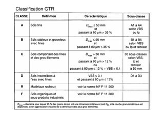 Classification GTR
 