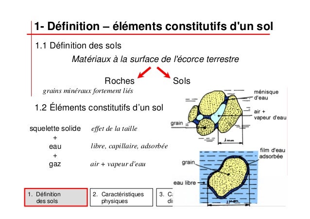 Chapitre 1 proprietes-physiques_des_sols