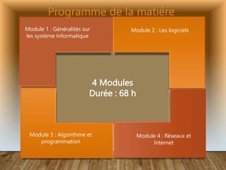 4 Modules
Durée : 68 h
Module 1 : Généralités sur
les système Informatique
Module 3 : Algorithme et
programmation
Module 2 : Les logiciels
Module 4 : Réseaux et
Internet
Programme de la matière
 