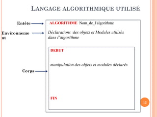 12 
ALGORITHME Nom_de_l’algorithme 
DEBUT manipulation des objets et modules déclarés FIN 
Entête 
Environnement 
Corps 
Déclarations des objets et Modules utilisés dans l’algorithme 
LANGAGE ALGORITHMIQUE UTILISÉ  