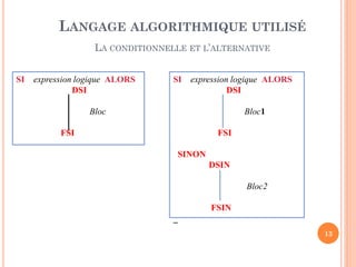 13 
SI expression logique ALORS 
DSI 
Bloc 
FSI 
SI expression logique ALORS DSI Bloc1 FSI SINON DSIN Bloc2 FSIN _ 
LANGAGE ALGORITHMIQUE UTILISÉ 
LA CONDITIONNELLE ET L’ALTERNATIVE  