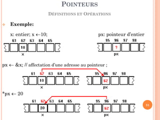 Exemple: 
x: entier; x 10; px: pointeur d’entier 
px  &x; // affectation d’une adresse au pointeur ; 
*px  20 
POINTEURS 
DÉFINITIONS ET OPÉRATIONS 
31 
20  