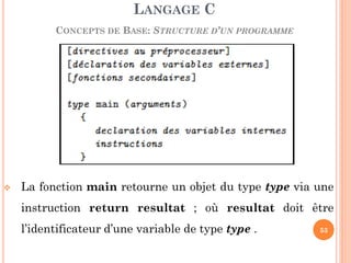La fonction main retourne un objet du type type via une instruction return resultat ; où resultat doit être l’identificateur d’une variable de type type . 
LANGAGE C 
CONCEPTS DE BASE: STRUCTURE D’UN PROGRAMME 
53  