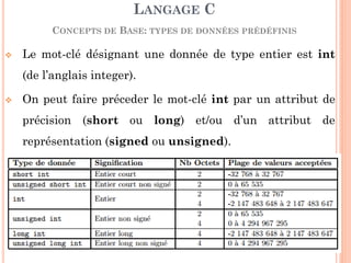 Le mot-clé désignant une donnée de type entier est int (de l’anglais integer). 
On peut faire préceder le mot-clé int par un attribut de précision (short ou long) et/ou d’un attribut de représentation (signed ou unsigned). 
LANGAGE C CONCEPTS DE BASE: TYPES DE DONNÉES PRÉDÉFINIS 
61  