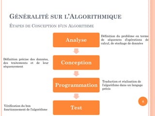 8 
GÉNÉRALITÉ SUR L’ALGORITHMIQUE 
ÉTAPES DE CONCEPTION D’UN ALGORITHME 
Analyse 
Conception 
Programmation 
Test 
Définition du problème en terme de séquences d’opérations de calcul, de stockage de données 
Définition précise des données, des traitements et de leur séquencement 
Traduction et réalisation de l’algorithme dans un langage précis 
Vérification du bon fonctionnement de l’algorithme  