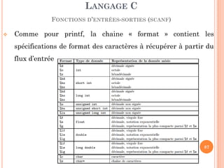 Comme pour printf, la chaine « format » contient les spécifications de format des caractères à récupérer à partir du flux d’entrée 
LANGAGE C FONCTIONS D’ENTRÉES-SORTIES (SCANF) 
87  