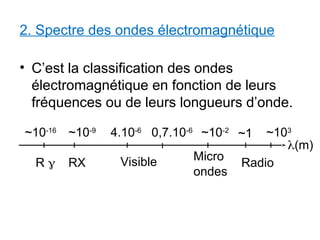 2. Spectre des ondes électromagnétique
• C’est la classification des ondes
électromagnétique en fonction de leurs
fréquences ou de leurs longueurs d’onde.
(m)
R  RX Visible Micro
ondes
Radio
~10-16
~10-9
4.10-6
0,7.10-6
~10-2
~1 ~103
 