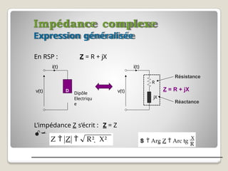 Impédance complexe
Expression généralisée
Z = R + jX
L’impédance Z s’écrit : Z = Z

Résistance
Réactance
En RSP :
i(t)
v(t) Dipôle
Electriqu
e
D
R
i(t)
v(t)
jX
Z  Z  R²  X²
R
13
  Arg Z  Arc tg
X
Z = R + jX
 
