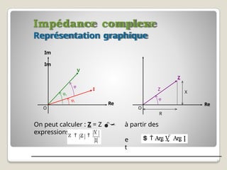 Impédance complexe
e
t
  Arg V  Arg I
Re
I
V
φ
φi
φv
Re
O O
Z
Représentation graphique
Im
Im
φ
R
On peut calculer : Z = Z  à partir des
expressions de V et I :
X
Z
V
Z  Z 
I
14
 