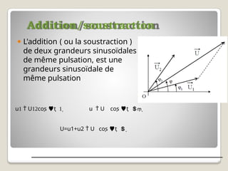 Addition/soustraction
⚫ L'addition ( ou la soustraction )
de deux grandeurs sinusoïdales
de même pulsation, est une
grandeurs sinusoïdale de
même pulsation
u  Ucos t   
15
u  Ucos t   
U=u1+u2  Ucos t   
 