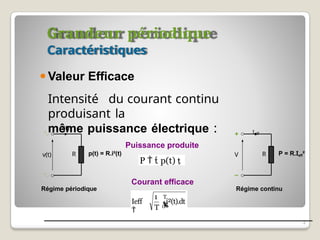 Grandeur périodique
Caractéristiques
⚫Valeur Efficace
Intensité du courant continu
produisant la
même puissance électrique :
Puissance produite
Courant efficace
R p(t) = R.i²(t)
Régime périodique
v(t)
i(t)
Régime continu
+
–
R P = R.Ieff²
V
Ieff
P   p(t) 

4
T
0
i²(t).dt
1
T
Ieff

 