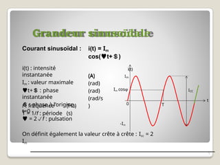 Grandeur sinusoïdale
Courant sinusoïdal :
i(t) : intensité
instantanée
Im : valeur maximale
t+ : phase
instantanée
 : phase à l’origine,
t=0
 = 2f : pulsation
(A)
(rad)
(rad)
(rad/s
)
f : fréquence (Hz)
T = 1/f : période (s)
On définit également la valeur crête à crête : Icc = 2
Im
Im cosφ
i(t) = Im
cos(t+)
i(t)
(A) Im
t
0 T
-Im
ICC
5
 