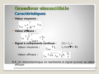 Grandeur sinusoïdale
Caractéristiques
⚫ Valeur moyenne :
⚫ Valeur efficace :
⚫ Signal à composante continue : i’(t) = I0 +
Imcos(t+)
◦Valeur moyenne :
◦Valeur efficace :
N.B :En électrotechnique on représente le signal qu'avec sa valeur
efficace
T
0
Imoy
   0

1
T
 i t
dt
6
1 T
0
Ieff

Im
2

 i²tdt T
I'moy
 I0
2
I2
2 m
I'eff Ieff
 I0 
2
 2
 I0
 