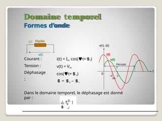 Domaine temporel
Formes d’onde
i(t) = Im cos(t+i)
v(t) = Vm
cos(t+v)
 = v – i
Dans le domaine temporel, le déphasage est donné
par :
2

 
T


0
t

v(t)
i(t)
v(t), i(t)
Période
T
i(t)
8
v(t)
Courant :
Tension :
Déphasage
:
Dipôle
 