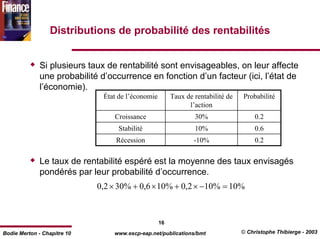 Distributions de probabilité des rentabilités


              Si plusieurs taux de rentabilité sont envisageables, on leur affecte
              une probabilité d’occurrence en fonction d’un facteur (ici, l’état de
              l’économie).
                               État de l’économie        Taux de rentabilité de   Probabilité
                                                               l’action
                                  Croissance                     30%                   0.2
                                    Stabilité                    10%                   0.6
                                   Récession                     -10%                  0.2


              Le taux de rentabilité espéré est la moyenne des taux envisagés
              pondérés par leur probabilité d’occurrence.
                             0,2 × 30% + 0,6 × 10% + 0,2 × −10% = 10%



                                                    16
Bodie Merton - Chapitre 10        www.escp-eap.net/publications/bmt               © Christophe Thibierge - 2003
 