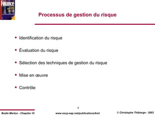 Processus de gestion du risque



              Identification du risque

              Évaluation du risque

              Sélection des techniques de gestion du risque

              Mise en œuvre

              Contrôle



                                                   7
Bodie Merton - Chapitre 10         www.escp-eap.net/publications/bmt   © Christophe Thibierge - 2003
 