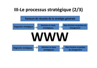 III-Le processus stratégique (2/3)
Diagnostic stratégique
Décision et choix
stratégiques
Plan d’action et gestion du
changement
Facteurs de réussite de la stratégie générale
WWW
Diagnostic stratégique Décision et choix
stratégiques
Plan d’action et gestion
du changement
WWW
 