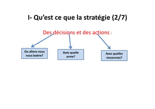 I- Qu’est ce que la stratégie (2/7)
Des décisions et des actions :
Ou allons nous
nous battre?
Avec quelle
arme?
Avec quelles
nous battre? arme?
Avec quelles
ressources?
 