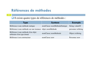 25
Il existe quatre types de références de méthodes :
Type Syntaxe Exemple
Référence à une méthode statique nomClasse::nomMethodeStatique String::valueOf
Référence à une méthode sur une instance objet::nomMethode personne::toString
Référence à une méthode d'un objet
arbitraire d'un type donné
nomClasse::nomMethode Object::toString
Référence à un constructeur nomClasse::new Personne::new
Références de méthodes
 