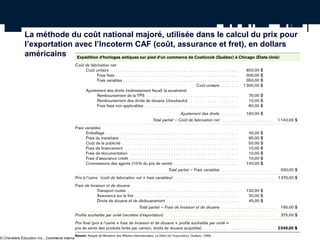 La méthode du coût national majoré, utilisée dans le calcul du prix pour
               l’exportation avec l’Incoterm CAF (coût, assurance et fret), en dollars
               américains




© Chenelère Éducation inc., Commerce international, 2e édition.
 