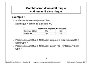 Combinaison d ’un actif risqué
                                et d ’un actif sans risque

        Exemple :
          w   actif sans risque = emprunt d ’Etat
          w   actif risqué = action de la société KC

                                          Rentabilité espérée Ecart-type
                           Emprunt d'Etat         6%             0%
                           Action KC             12%             4%


          w   Portefeuille constitué à 100% de l ’emprunt d ’Etat : rentabilité ?
              Écart-type ?
          w   Portefeuille constitué à 100% de l ’action KC : rentabilité ? Écart-
              type ?



                                                         6

Bodie Merton Thibierge - Chapitre 12   http://www.escp-eap.net/publications/bmt   © Christophe Thibierge - 2001
 