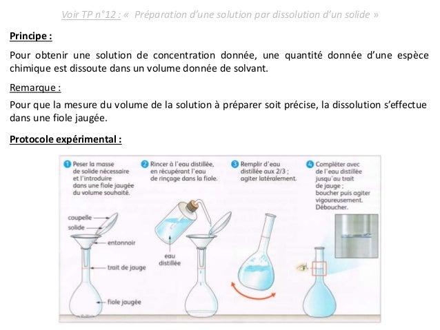 Dissolution Protocole Chimie – Fiche technique : Réaliser une ...