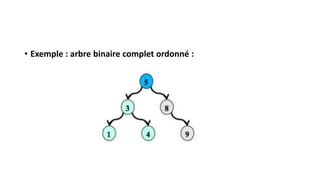 • Exemple : arbre binaire complet ordonné :
 