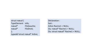 struct nœud {
TypeElement info;
nœud* FilsGauche;
nœud* FilsDroit;
};
typedef struct nœud* Arbre;
Déclaration :
Soit :
Arbre Racine1 = NULL;
Ou: nœud* Racine1 = NULL;
Ou: struct nœud* Racine1 = NULL;
 