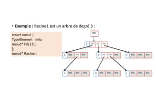 • Exemple : Racine1 est un arbre de degré 3 :
struct nœud {
TypeElement info;
nœud* Fils [3] ;
};
nœud* Racine ;
 