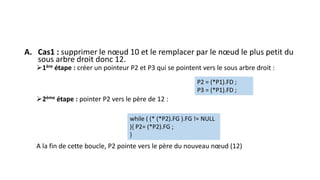 A. Cas1 : supprimer le nœud 10 et le remplacer par le nœud le plus petit du
sous arbre droit donc 12.
1ère étape : créer un pointeur P2 et P3 qui se pointent vers le sous arbre droit :
2ème étape : pointer P2 vers le père de 12 :
A la fin de cette boucle, P2 pointe vers le père du nouveau nœud (12)
P2 = (*P1).FD ;
P3 = (*P1).FD ;
while ( (* (*P2).FG ).FG != NULL
){ P2= (*P2).FG ;
}
 