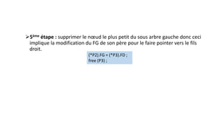 5ème étape : supprimer le nœud le plus petit du sous arbre gauche donc ceci
implique la modification du FG de son père pour le faire pointer vers le fils
droit.
(*P2).FG = (*P3).FD ;
free (P3) ;
 
