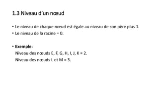 1.3 Niveau d’un nœud
• Le niveau de chaque nœud est égale au niveau de son père plus 1.
• Le niveau de la racine = 0.
• Exemple:
Niveau des nœuds E, F, G, H, I, J, K = 2.
Niveau des nœuds L et M = 3.
 