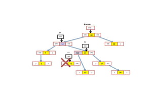 Chapitre 13_Les arbres.pptx