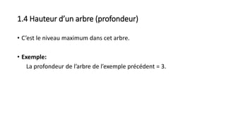 1.4 Hauteur d’un arbre (profondeur)
• C’est le niveau maximum dans cet arbre.
• Exemple:
La profondeur de l’arbre de l’exemple précédent = 3.
 