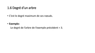 1.6 Degré d’un arbre
• C’est le degré maximum de ses nœuds.
• Exemple:
Le degré de l’arbre de l’exemple précédent = 3.
 