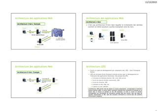 11/13/2019
Architecture des applications Web
Architecture 3-tiers: Exemple
Architecture 3-tiers: Exemple
Serveur Appache/Tomcat
URL Fichier php
Serveur BDD
Page web Envoie page html
Parseur PHP
Interception, traitement
et génération page HTML
Niveau 1
Niveau 3
Niveau 2
21
Architecture des applications Web
Architecture n-tiers
Architecture n-tiers
Serveur BDD
Serveur Application
Traitements Données
Serveur web
 C’est une architecture N-tiers dans laquelle le traitements des données
contient lui-même plusieurs couches multipliant ainsi les tiers.
Présentations
22
Architecture des applications Web
Architecture N-tiers: Exemple
Architecture N-tiers: Exemple
Serveur web
URL Envoie page JSP
Serveur BDD
Page web Génération et envoie
page JSP
Serveur Application
23
Architecture J2EE
 Fournir un cadre de développement par composants avec J2EE = Java 2 Entreprise
Edition.
 J2EE est une plate-forme fortement orientée serveur pour le développement et
l’exécution des applications distribuées. Elle propose des APIs:
 L’invocation de méthodes distantes: RMI, corba, Web services
 L’accés aux bases de données relationnelles: JDBC
 L’accés aux annuaires: JNDI
 L’utilisation du XML: DOM, SAX
 La gestion du mail: JAVA Mail
24
L'architecture J2EE permet ainsi de séparer la couche présentation, correspondant à l'interface
homme-machine (IHM), la couche métier contenant l'essentiel des traitements de données en se
basant dans la mesure du possible sur des API existantes, et enfin la couche de données
correspondant aux informations de l'entreprise stockées dans des fichiers, dans des bases de
données relationnelles ou XML, dans des annuaires d'entreprise ou encore dans des systèmes
d'information complexes.
L'architecture J2EE permet ainsi de séparer la couche présentation, correspondant à l'interface
homme-machine (IHM), la couche métier contenant l'essentiel des traitements de données en se
basant dans la mesure du possible sur des API existantes, et enfin la couche de données
correspondant aux informations de l'entreprise stockées dans des fichiers, dans des bases de
données relationnelles ou XML, dans des annuaires d'entreprise ou encore dans des systèmes
d'information complexes.
 