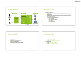 11/13/2019
Architecture J2EE
Conteneur
de servlets
JSP
Servlets
APIs
JNDI
Java mail
JAAS
JDBC
JTA
JCA
Etc.
EJB
EJB
EJB
Présentations Traitements Données
Client lourd
Client léger
Serveur web
Serveur d’application
Système d’information
Annuaire
BDD
Conteneur d’EJB
25
Architecture J2EE
 Serveur d’application
 Le rôle du serveur d’application est de faire fonctionner les applications d’entreprise
écrites en java.
 Le serveur d’application prend en charge l’environnement permettant a l’application
d’être disponible sur le web.
 Il fournit un certain nombre de services:
 Service de nommage
 Service de gestion des transactions
 Service de sécurité
 Service d’administration
26
Architecture J2EE
 Entreprise Java Beans (EJBs) sont des composants logiciels résident sur le serveur.
 Ils permettent de :
 Représenter des données (Entités).
 Offrir des services (Session).
 Réaliser des traitements asynchrones(MDB).
27
Architecture J2EE
 Serveurs J2EE
 Jboss http://www.jboss.org/
 Glassfish https://javaee.github.io/glassfish/
 Conteneurs web
 Tomcat http://tomcat.apache.org/
 Jetty https://www.eclipse.org/jetty/
28
 
