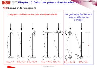 Calcul Des Poteaux lanc s Selon L Eurocode 2 PDF calcul-des-poteaux-lanc-s-selon-l-eurocode-2-pdf