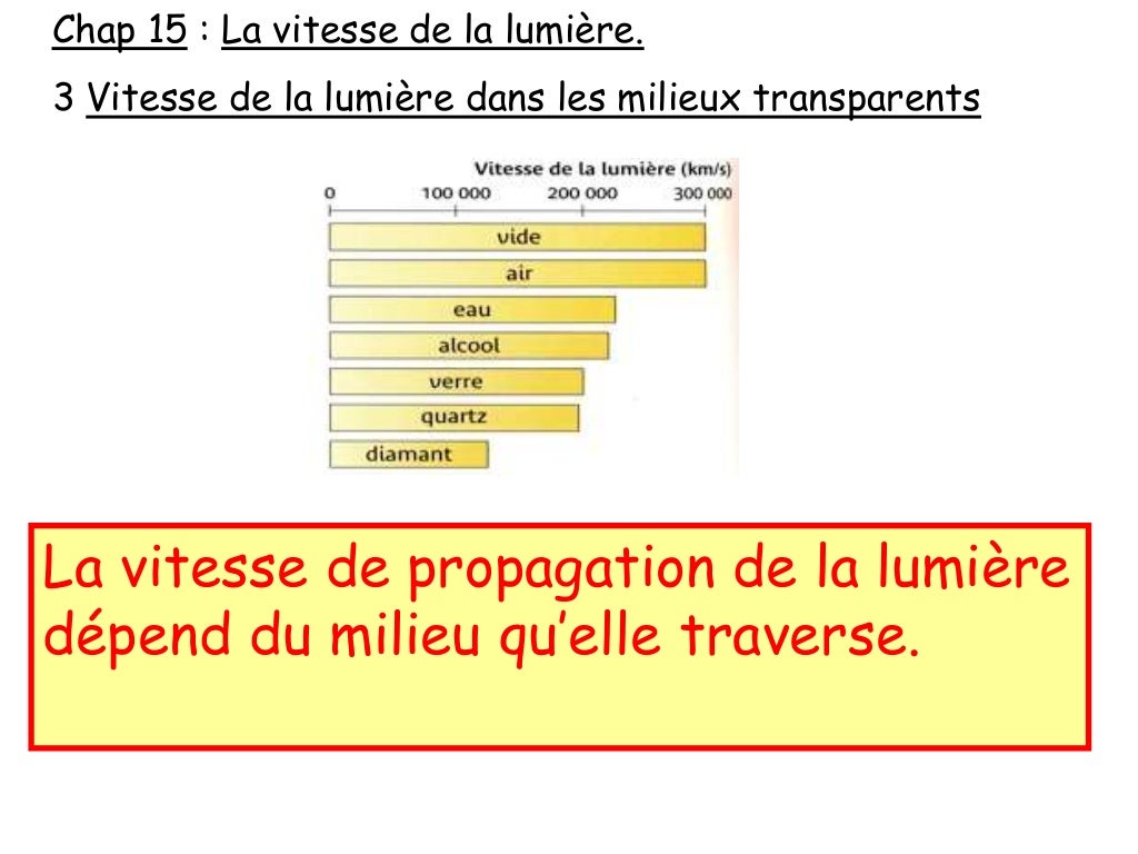 Chapitre 15 La vitesse de la lumière Chapitre 15 La vitesse de la lumière