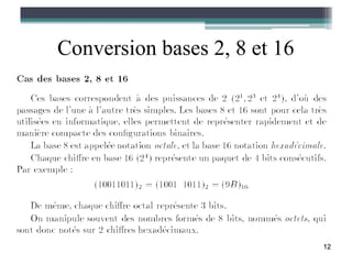Conversion bases 2, 8 et 16




                              12
 