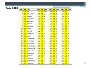 Code ASCII




             14
 