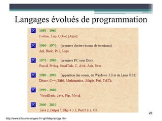 Langages évolués de programmation




                                                      26
http://www.info.univ-angers.fr/~gh/hilapr/progs.htm
 
