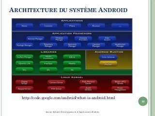 ARCHITECTURE DU SYSTÈME ANDROID
10
Imene Sghaier-Développement d’Applications Mobiles
http://code.google.com/android/what-is-android.html
 