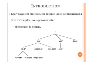 10
 Leur usage est multiple, car il capte l’idée de hiérarchie; à
titre d’exemples, nous pouvons citer:
 Hiérarchies de fichiers,
INTRODUCTION
 