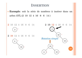 102
INSERTION
 Exemple: soit la série de nombres à insérer dans un
arbre AVL (2 10 12 4 16 8 6 14 )
2 10 12 4 16 8 6 14
2
0
2 10 12 4 16 8 6 14
2
10 0
-1
2 10 12 4 16 8 6 14
2
10
12 0
-1
-2
Rotation simple
10
122 00
0
 