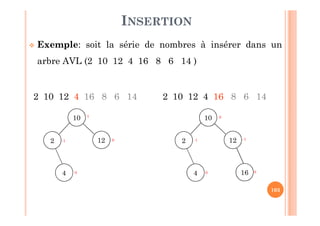 103
INSERTION
 Exemple: soit la série de nombres à insérer dans un
arbre AVL (2 10 12 4 16 8 6 14 )
2 10 12 4 16 8 6 14
10
122
4 0
-1 0
1
2 10 12 4 16 8 6 14
10
122
4 16 00
-1-1
0
 