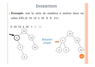 104
INSERTION
 Exemple: soit la série de nombres à insérer dans un
arbre AVL (2 10 12 4 16 8 6 14 )
2 10 12 4 16 8 6 14
10
122
4 16
8 0
-1
-2
0
-1
1
Rotation
simple
10
124
8 1620 0
0
-10
0
 